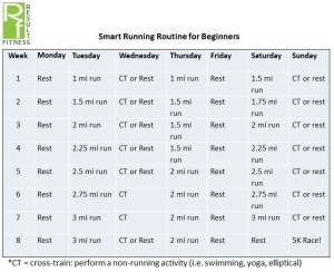 Results Fitness Training Schedule